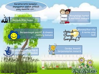 Karakteristik konselor,
seyogyanya adalah pribadi
yang memiliki ciri….
Beriman & bertaqwa
Berpandangan positif & dinamis
tentang manusia
Menghargai harkat
& martabat manusia
Menampilkan nilai
& norma yang
baik
Menampilkan integritas &
stabilitas kepribadian
Cerdas, kreatif,
berpenampilan menarik
 