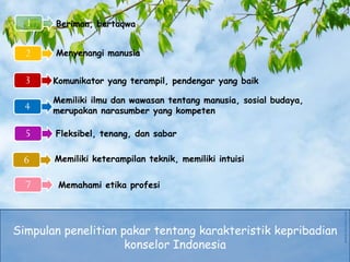 Simpulan penelitian pakar tentang karakteristik kepribadian
konselor Indonesia
1
2
3
4
5
6
7
Beriman, bertaqwa
Menyenangi manusia
Komunikator yang terampil, pendengar yang baik
Memiliki ilmu dan wawasan tentang manusia, sosial budaya,
merupakan narasumber yang kompeten
Fleksibel, tenang, dan sabar
Memiliki keterampilan teknik, memiliki intuisi
Memahami etika profesi
 