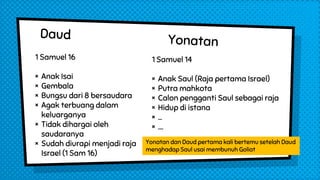 1 Samuel 16
× Anak Isai
× Gembala
× Bungsu dari 8 bersaudara
× Agak terbuang dalam
keluarganya
× Tidak dihargai oleh
saudaranya
× Sudah diurapi menjadi raja
Israel (1 Sam 16)
1 Samuel 14
× Anak Saul (Raja pertama Israel)
× Putra mahkota
× Calon pengganti Saul sebagai raja
× Hidup di istana
× …
× ….
Yonatan dan Daud pertama kali bertemu setelah Daud
menghadap Saul usai membunuh Goliat
 