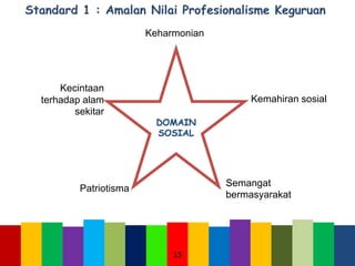 Kecintaan
terhadap alam
sekitar
Patriotisma
Semangat
bermasyarakat
Kemahiran sosial
Keharmonian
DOMAIN
SOSIAL
15
 