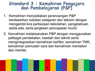 1. Kemahiran menyediakan perancangan P&P
berdasarkan sukatan pelajaran dan takwim dengan
mengambil kira perbezaan kebolehan, pengetahuan
sedia ada, serta jangkaan pencapaian murid.
2. Kemahiran melaksanakan P&P dengan menggunakan
pelbagai pendekatan, kaedah dan teknik serta
mengintegrasikan kemahiran berfikir, kemahiran TMK,
kemahiran pemudah cara dan kemahiran mentaksir
dan menilai.
18
 