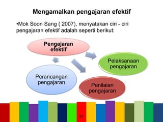Mengamalkan pengajaran efektif
•Mok Soon Sang ( 2007), menyatakan ciri - ciri
pengajaran efektif adalah seperti berikut:
Pengajaran
efektif
Penilaian
pengajaran
Pelaksanaan
pengajaran
Perancangan
pengajaran
37
 