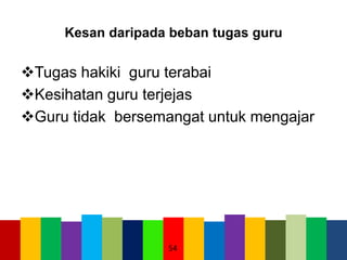 Kesan daripada beban tugas guru
Tugas hakiki guru terabai
Kesihatan guru terjejas
Guru tidak bersemangat untuk mengajar
54
 