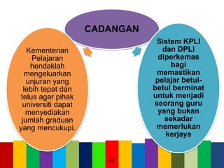 68
CADANGAN
Sistem KPLI
dan DPLI
diperkemas
bagi
memastikan
pelajar betul-
betul berminat
untuk menjadi
seorang guru
yang bukan
sekadar
memerlukan
kerjaya
Kementerian
Pelajaran
hendaklah
mengeluarkan
unjuran yang
lebih tepat dan
telus agar pihak
universiti dapat
menyediakan
jumlah graduan
yang mencukupi.
 