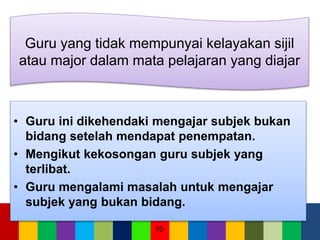 70
Guru yang tidak mempunyai kelayakan sijil
atau major dalam mata pelajaran yang diajar
• Guru ini dikehendaki mengajar subjek bukan
bidang setelah mendapat penempatan.
• Mengikut kekosongan guru subjek yang
terlibat.
• Guru mengalami masalah untuk mengajar
subjek yang bukan bidang.
 