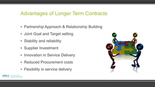 Advantages of Longer Term Contracts

▪ Partnership Approach & Relationship Building
▪ Joint Goal and Target setting
▪ Stability and reliability
▪ Supplier Investment
▪ Innovation in Service Delivery
▪ Reduced Procurement costs
▪ Flexibility in service delivery
 