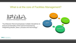 What is at the core of Facilities Management?




"A profession that encompasses multiple disciplines to
ensure functionality of the built environment by
integrating people, place, process and technology."
 
