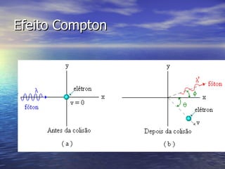Efeito Compton 