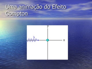 Uma animação do Efeito Compton 
