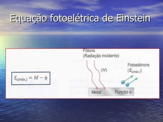 Equação fotoelétrica de Einstein 