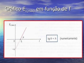 Gráfico E c(máx)  em função de f 