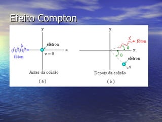 Efeito Compton 