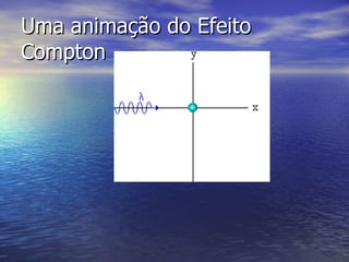 Uma animação do Efeito Compton 