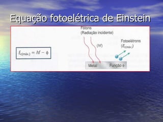 Equação fotoelétrica de Einstein 
