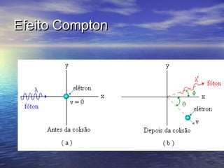 Efeito Compton
 