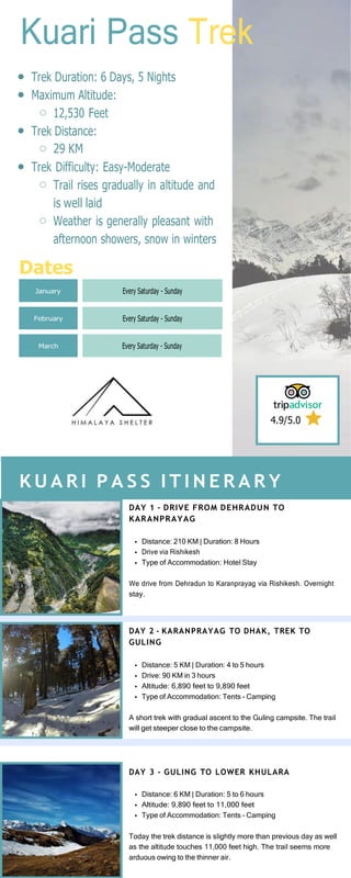 Kuari Pass Trek
Trek Duration: 6 Days, 5 Nights
Maximum Altitude:
12,530 Feet
Trek Distance:
29 KM
Trek Difficulty: Easy-Moderate
Trail rises gradually in altitude and
is well laid
Weather is generally pleasant with
afternoon showers, snow in winters
Dates
4.9/5.0
DAY 1 - DRIVE FROM DEHRADUN TO
KARANPRAYAG
Distance: 210 KM | Duration: 8 Hours
Drive via Rishikesh
Type of Accommodation: Hotel Stay
We drive from Dehradun to Karanprayag via Rishikesh. Overnight
stay.
DAY 2 - KARANPRAYAG TO DHAK, TREK TO
GULING
Distance: 5 KM | Duration: 4 to 5 hours
Drive: 90 KM in 3 hours
Altitude: 6,890 feet to 9,890 feet
Type of Accommodation: Tents - Camping
A short trek with gradual ascent to the Guling campsite. The trail
will get steeper close to the campsite.
DAY 3 - GULING TO LOWER KHULARA
Distance: 6 KM | Duration: 5 to 6 hours
Altitude: 9,890 feet to 11,000 feet
Type of Accommodation: Tents - Camping
Today the trek distance is slightly more than previous day as well
as the altitude touches 11,000 feet high. The trail seems more
arduous owing to the thinner air.
January Every Saturday - Sunday
February Every Saturday - Sunday
March Every Saturday - Sunday
K U A R I P A S S I T I N E R A R Y
 