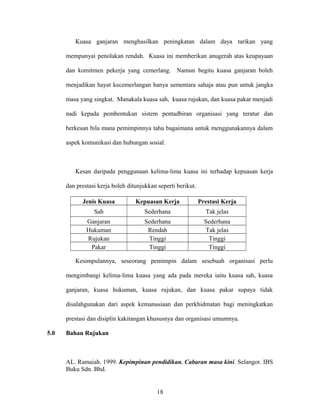Kuasa ganjaran menghasilkan peningkatan dalam daya tarikan yang
mempunyai penolakan rendah. Kuasa ini memberikan anugerah atas keupayaan
dan komitmen pekerja yang cemerlang. Namun begitu kuasa ganjaran boleh
menjadikan hayat kecemerlangan hanya sementara sahaja atau pun untuk jangka
masa yang singkat. Manakala kuasa sah, kuasa rujukan, dan kuasa pakar menjadi
nadi kepada pembentukan sistem pentadbiran organisasi yang teratur dan
berkesan bila mana pemimpinnya tahu bagaimana untuk menggunakannya dalam
aspek komunikasi dan hubungan sosial.
Kesan daripada penggunaan kelima-lima kuasa ini terhadap kepuasan kerja
dan prestasi kerja boleh ditunjukkan seperti berikut.
Jenis Kuasa Kepuasan Kerja Prestasi Kerja
Sah Sederhana Tak jelas
Ganjaran Sederhana Sederhana
Hukuman Rendah Tak jelas
Rujukan Tinggi Tinggi
Pakar Tinggi Tinggi
Kesimpulannya, seseorang pemimpin dalam sesebuah organisasi perlu
mengimbangi kelima-lima kuasa yang ada pada mereka iaitu kuasa sah, kuasa
ganjaran, kuasa hukuman, kuasa rujukan, dan kuasa pakar supaya tidak
disalahgunakan dari aspek kemanusiaan dan perkhidmatan bagi meningkatkan
prestasi dan disiplin kakitangan khususnya dan organisasi umumnya.
5.0 Bahan Rujukan
AL. Ramaiah. 1999. Kepimpinan pendidikan. Cabaran masa kini. Selangor. IBS
Buku Sdn. Bhd.
18
 