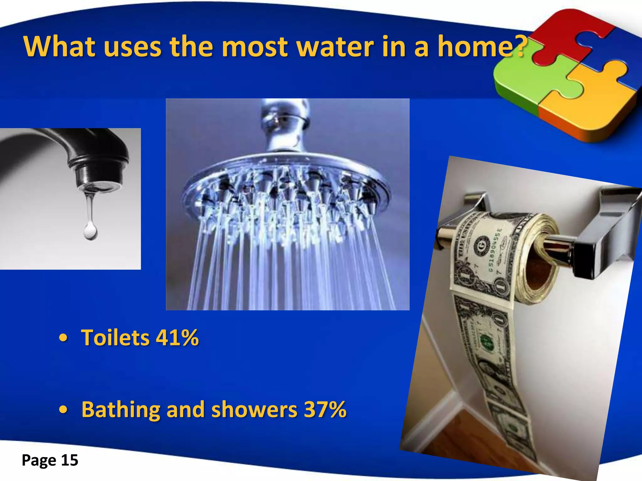 What uses the most water in a home?




    • Toilets 41%

    • Bathing and showers 37%
Page 15
 