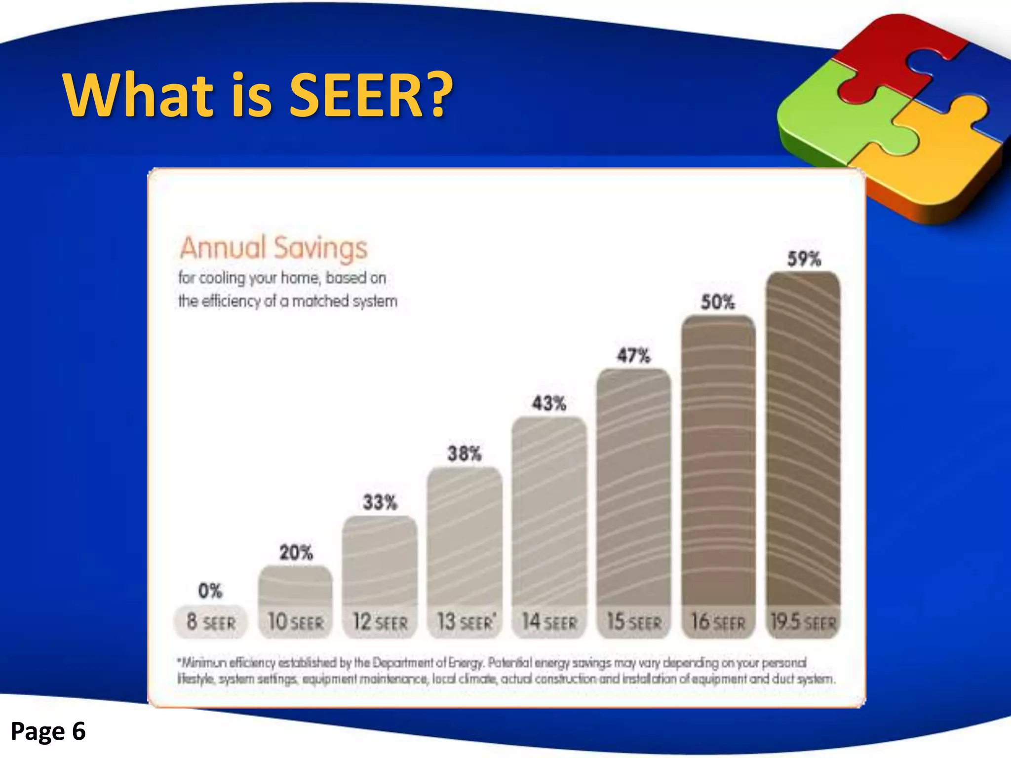 What is SEER?




Page 6
 