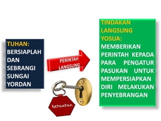 TUHAN:
BERSIAPLAH
DAN
SEBRANGI
SUNGAI
YORDAN
TINDAKAN
LANGSUNG
YOSUA:
MEMBERIKAN
PERINTAH KEPADA
PARA PENGATUR
PASUKAN UNTUK
MEMPERSIAPKAN
DIRI MELAKUKAN
PENYEBRANGAN
 