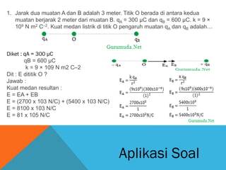 Aplikasi Soal
1. Jarak dua muatan A dan B adalah 3 meter. Titik O berada di antara kedua
muatan berjarak 2 meter dari muatan B. qA = 300 μC dan qB = 600 μC. k = 9 ×
109 N m2 C–2. Kuat medan listrik di titik O pengaruh muatan qA dan qB adalah…
Diket : qA = 300 μC
qB = 600 μC
k = 9 × 109 N m2 C–2
Dit : E dititik O ?
Jawab :
Kuat medan resultan :
E = EA + EB
E = (2700 x 103 N/C) + (5400 x 103 N/C)
E = 8100 x 103 N/C
E = 81 x 105 N/C
 