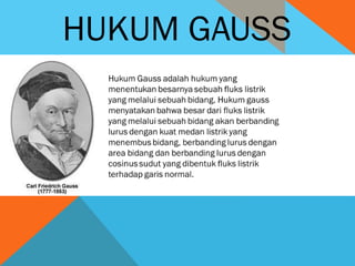 HUKUM GAUSS
 