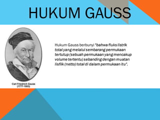 HUKUM GAUSS
 