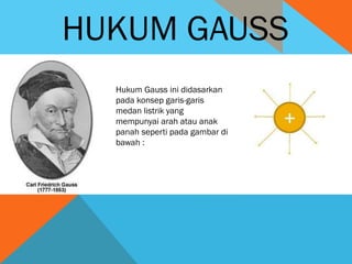 Hukum Gauss ini didasarkan
pada konsep garis-garis
medan listrik yang
mempunyai arah atau anak
panah seperti pada gambar di
bawah :
HUKUM GAUSS
 