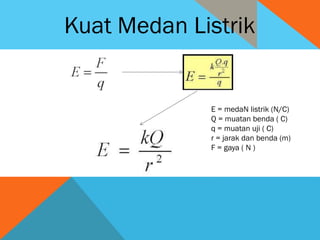 E = medaN listrik (N/C)
Q = muatan benda ( C)
q = muatan uji ( C)
r = jarak dan benda (m)
F = gaya ( N )
Kuat Medan Listrik
 