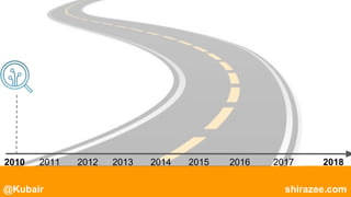 @Kubair shirazee.com
2010 2011 2012 2013 2014 2015 2016 2017 2018
 