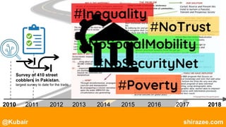 @Kubair shirazee.com
2010 2011 2012 2013 2014 2015 2016 2017 2018
Survey of 410 street
cobblers in Pakistan.
largest survey to date for the trade.
#Inequality
#NoSocialMobility
#NoTrust
#NoSecurityNet
#Poverty
 