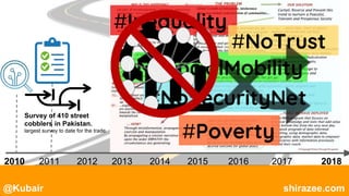 @Kubair shirazee.com
2010 2011 2012 2013 2014 2015 2016 2017 2018
Survey of 410 street
cobblers in Pakistan.
largest survey to date for the trade.
#Inequality
#NoSocialMobility
#NoTrust
#NoSecurityNet
#Poverty
 