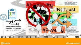 @Kubair shirazee.com
2010 2011 2012 2013 2014 2015 2016 2017 2018
Survey of 410 street
cobblers in Pakistan.
largest survey to date for the trade.
#Inequality
#NoSocialMobility
#NoTrust
#NoSecurityNet
#Poverty
 
