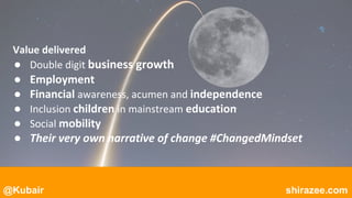 @Kubair shirazee.com
●
●
●
●
●
●
 