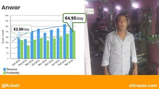 @Kubair shirazee.com
Anwar
July 2014
Aug 2014
Sep 2014
Oct 2014
Nov 2014
Dec 2014
Jan 2015
Feb 2015
Mar 2015
Euros/month
Revenue
Profitability
€2.88/day
€4.95/day
 