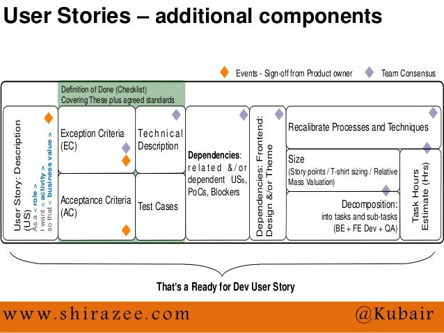 Пользовательские истории пример. Use story and use case. Карта пользовательских историй. Пользовательские истории user story. User story map.
