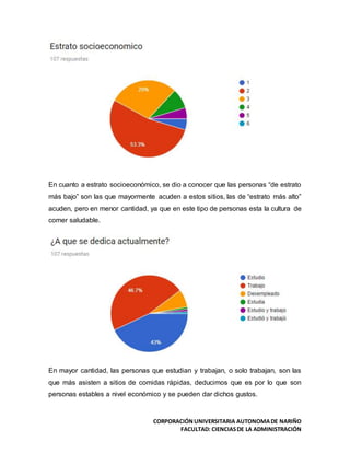 CORPORACIÓNUNIVERSITARIA AUTONOMADE NARIÑO
FACULTAD: CIENCIASDE LA ADMINISTRACIÓN
En cuanto a estrato socioeconómico, se dio a conocer que las personas “de estrato
más bajo” son las que mayormente acuden a estos sitios, las de “estrato más alto”
acuden, pero en menor cantidad, ya que en este tipo de personas esta la cultura de
comer saludable.
En mayor cantidad, las personas que estudian y trabajan, o solo trabajan, son las
que más asisten a sitios de comidas rápidas, deducimos que es por lo que son
personas estables a nivel económico y se pueden dar dichos gustos.
 