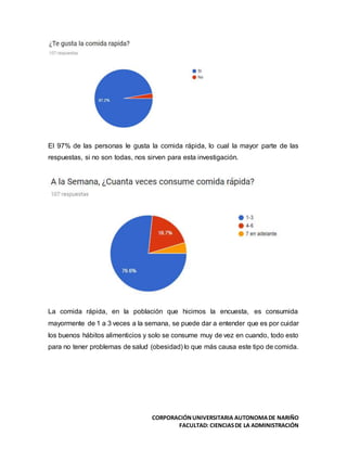 CORPORACIÓNUNIVERSITARIA AUTONOMADE NARIÑO
FACULTAD: CIENCIASDE LA ADMINISTRACIÓN
El 97% de las personas le gusta la comida rápida, lo cual la mayor parte de las
respuestas, si no son todas, nos sirven para esta investigación.
La comida rápida, en la población que hicimos la encuesta, es consumida
mayormente de 1 a 3 veces a la semana, se puede dar a entender que es por cuidar
los buenos hábitos alimenticios y solo se consume muy de vez en cuando, todo esto
para no tener problemas de salud (obesidad) lo que más causa este tipo de comida.
 
