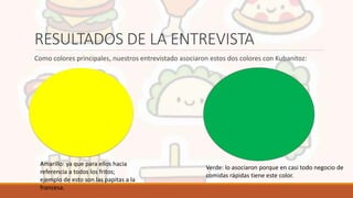 RESULTADOS DE LA ENTREVISTA
Como colores principales, nuestros entrevistado asociaron estos dos colores con Kubanitoz:
Amarillo: ya que para ellos hacia
referencia a todos los fritos;
ejemplo de esto son las papitas a la
francesa.
Verde: lo asociaron porque en casi todo negocio de
comidas rápidas tiene este color.
 