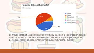 En mayor cantidad, las personas que estudian y trabajan, o solo trabajan, son las
que más asisten a sitios de comidas rápidas, deducimos que es por lo que son
personas estables a nivel económico y se pueden dar dichos gustos.
50
46
 