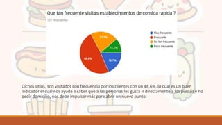 Dichos sitios, son visitados con frecuencia por los clientes con un 48,6%, lo cual es un buen
indicador el cual nos ayuda a saber que a las personas les gusta ir directamente a los puntos y no
pedir domicilio, nos debe impulsar más para abrir un nuevo punto.
 