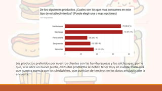 Los productos preferidos por nuestros clientes son las hamburguesas y las salchipapas, por lo
que, si se abre un nuevo punto, estos dos productos se deben tener muy en cuenta, claro está
que nuestra esencia son los sándwiches, que puntúan de terceros en los datos arrojados por la
encuesta.
 