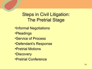 © 2013 The McGraw-Hill Companies, Inc. All rights reserved.
Steps in Civil Litigation:
The Pretrial Stage
•Informal Negotiations
•Pleadings
•Service of Process
•Defendant’s Response
•Pretrial Motions
•Discovery
•Pretrial Conference
14
 