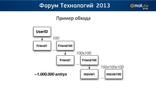 Пример обхода
 