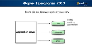 Схема разноса базы данных по функционалу
 
