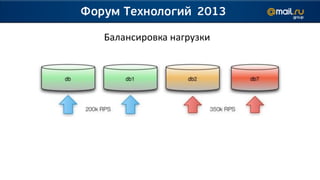 Балансировка нагрузки
 