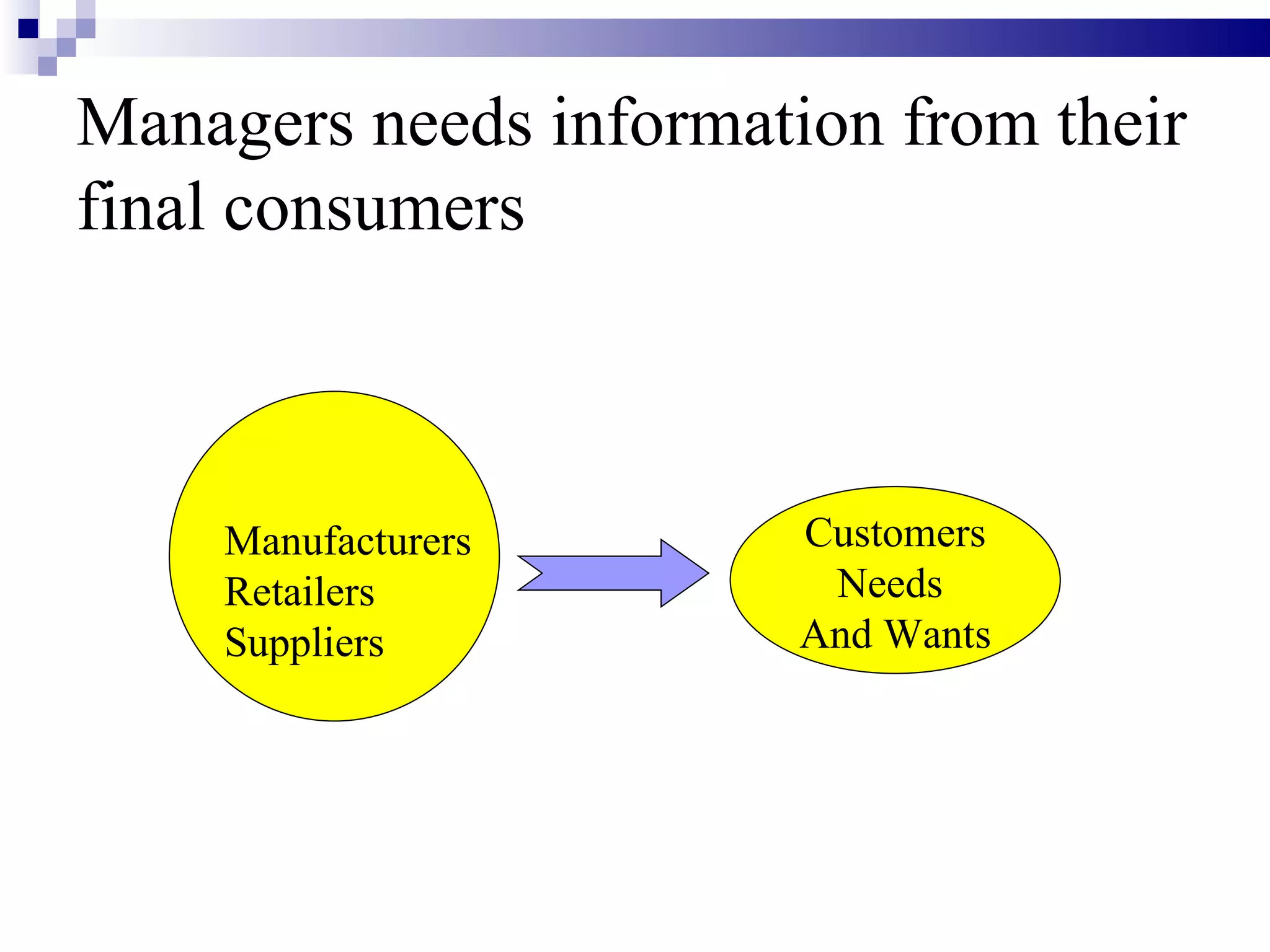 Managers needs information from their final consumers Manufacturers Retailers Suppliers Customers Needs  And Wants 