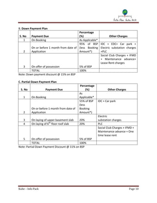 B. Down Payment Plan
                                           Percentage
 S. No   Payment Due                       (%)                   Other Charges
    1    On Booking                        As Applicable*
                                           95% of BSP IDC + EDC+ Car park +
         On or before 1 month from date of (less Booking Electric substation charges
    2    Application                       Amount*)       +PLC
                                                          Social Club Charges + IFMD
                                                          + Maintenance advance+
                                                          Lease Rent charges
    3    On offer of possession            5% of BSP
         TOTAL                             100%
Note: Down payment discount @ 15% on BSP

C. Partial Down Payment Plan
                                               Percentage
 S. No              Payment Due                     (%)            Other Charges
                                              As
   1      On Booking                          Applicable*
                                              55% of BSP    IDC + Car park
                                              (less
          On or before 1 month from date of   Booking
   2      Application                         Amount*)
                                                            Electric
   3      On laying of upper basement slab    20%           substation charges
   4      On laying of 6th floor roof slab    20%           PLC
                                                            Social Club Charges + IFMD +
                                                            Maintenance advance + One
                                                            time lease rent
   5      On offer of possession            5% of BSP
          TOTAL                             100%
Note: Partial Down Payment Discount @ 11% on BSP




Kube – Info Pack                                                                    Page 10
 