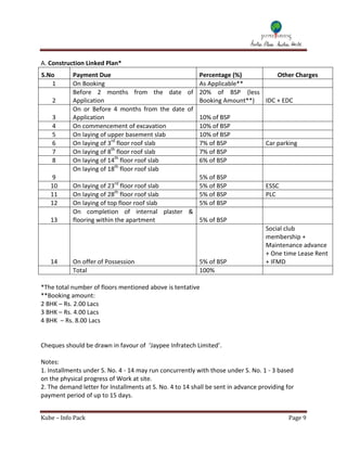 A. Construction Linked Plan*
S.No       Payment Due                            Percentage (%)                       Other Charges
   1       On Booking                             As Applicable**
           Before 2 months from the date of 20% of BSP (less
    2      Application                            Booking Amount**)                IDC + EDC
           On or Before 4 months from the date of
    3      Application                            10% of BSP
    4      On commencement of excavation          10% of BSP
    5      On laying of upper basement slab       10% of BSP
                         rd
    6      On laying of 3 floor roof slab         7% of BSP                        Car parking
    7      On laying of 8th floor roof slab       7% of BSP
                           th
    8      On laying of 14 floor roof slab        6% of BSP
                           th
           On laying of 18 floor roof slab
   9                                              5% of BSP
   10      On laying of 23rd floor roof slab      5% of BSP                        ESSC
                           th
   11      On laying of 28 floor roof slab        5% of BSP                        PLC
   12      On laying of top floor roof slab       5% of BSP
           On completion of internal plaster &
   13      flooring within the apartment          5% of BSP
                                                                                   Social club
                                                                                   membership +
                                                                                   Maintenance advance
                                                                                   + One time Lease Rent
   14      On offer of Possession                         5% of BSP                + IFMD
           Total                                          100%

*The total number of floors mentioned above is tentative
**Booking amount:
2 BHK – Rs. 2.00 Lacs
3 BHK – Rs. 4.00 Lacs
4 BHK – Rs. 8.00 Lacs


Cheques should be drawn in favour of ‘Jaypee Infratech Limited’.

Notes:
1. Installments under S. No. 4 - 14 may run concurrently with those under S. No. 1 - 3 based
on the physical progress of Work at site.
2. The demand letter for Installments at S. No. 4 to 14 shall be sent in advance providing for
payment period of up to 15 days.


Kube – Info Pack                                                                            Page 9
 