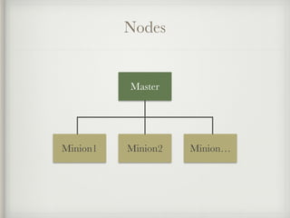 Nodes
Master
Minion1 Minion2 Minion…
 